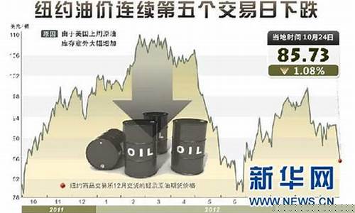 本月油价降价通知怎么写_本月油价降价通知