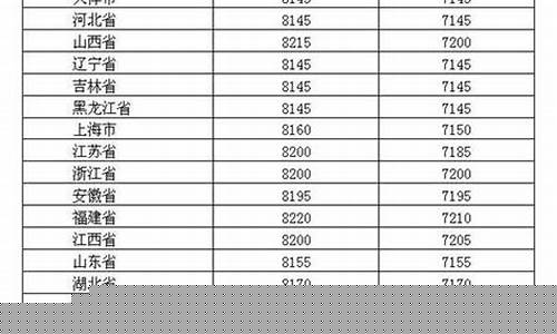 鹤壁油价今日价格_鹤壁油价最新信息