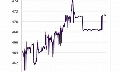 2021年元旦金价会下调吗_元旦过后金价会掉么