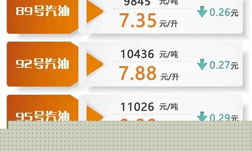 集宁区油价_集宁汽油今天油价