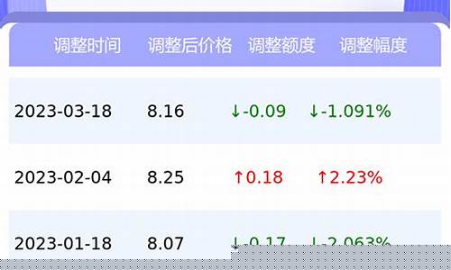 厄瓜多尔石油储量_厄瓜多尔油价多少