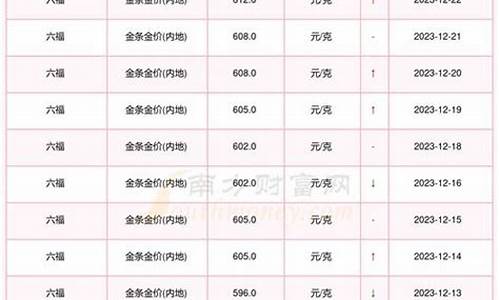当天国际金价怎么查询_当天国际金价怎么查询不到