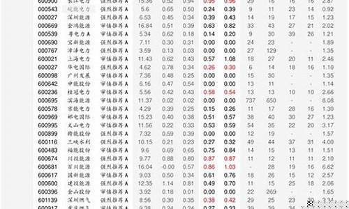 美孚润滑油价格表_美孚润滑油多少钱一瓶