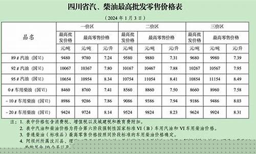 今年成都汽柴油价格表最新_成都最新柴油价格查询