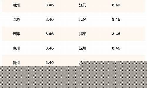 广东今天油价95号_广东油价95号汽油 今天