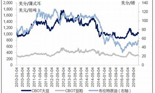 国内大豆油价格行情_全国大豆油价格行情