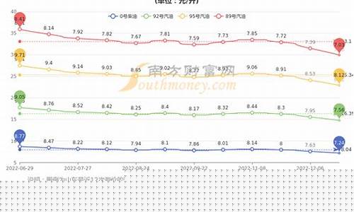 现在青岛油价格_山东青岛平度油价