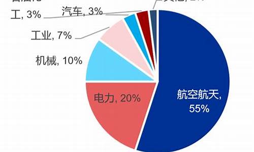 高温合金价值分析_高温合金概念股龙头股