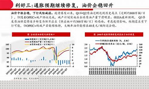 油价中枢是什么意思_油价中枢继续回升