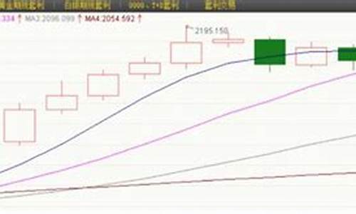 下周金价涨跌均衡_下周金价涨跌均衡怎么看