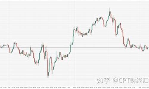 美国加息打压金价了吗_美国加息打压金价了吗今天