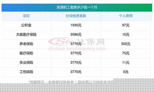 湘潭社保公积金价格查询_湘潭社保公积金价格