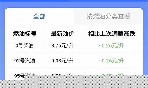 商丘油价12号油价多少钱_商丘油价12号油价
