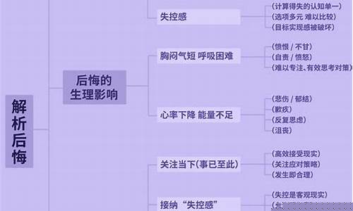 负面情绪分析金价_负面情绪概念