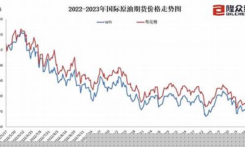 油价涨跌陷阱分析_油价上涨问题