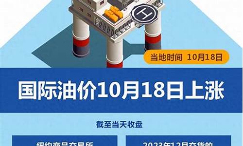 国际油价后续行情_国际油价再现