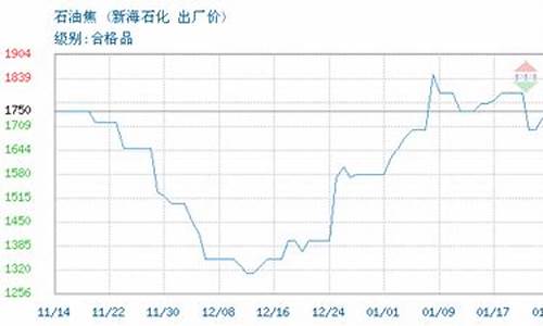 新海石化最新油价_新海石化油怎么样