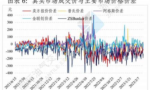 工业油的价格_正规工业用油价格表