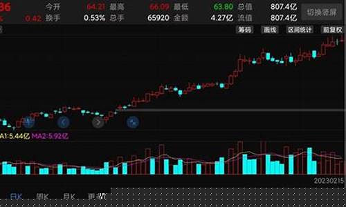 今世缘股价和金价关系_今世缘股价涨跌