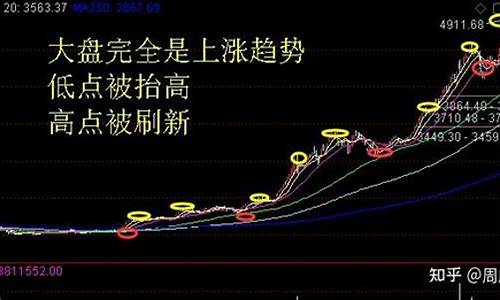 股市走牛金价走势_牛市金价如何变化