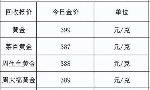 2022年12月金价多少钱一克_2020年12月份黄金多少钱