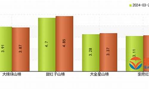 东莞山楂油价格行情走势_东莞山楂油价格行情