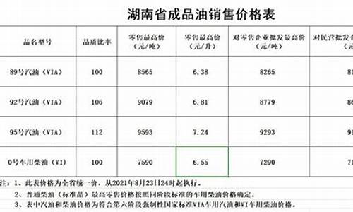 2020湖南油价调价表_2021湖南油价调整