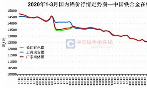 泉州铝合金型材加工厂_泉州铝合金价格行情