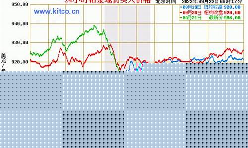 苏州铂金大厦地址_苏州铂金价格走势