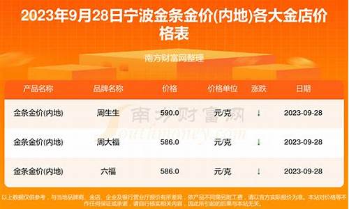 2012年宁波金价_宁波黄金什么价格