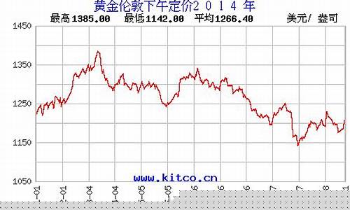 2014年香港金价多少_2014年香港金价多少人民币