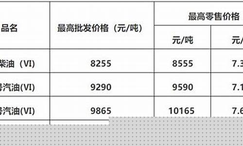 佛山顺德龙江疫情最新消息_佛山顺德龙江最新油价