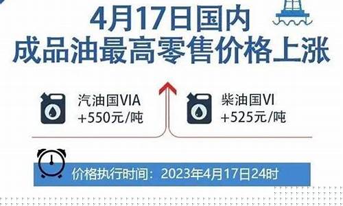 国家发改委基准油价_发改委油价调整依据