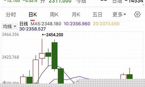 国际金价下跌表现_国际金价下跌国内金价