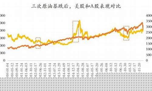 油价大跌利好哪个板块_油价大跌利好什么