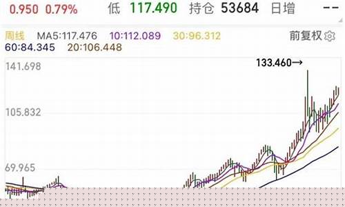 国际油价最高记录时间_国际油价历史最高涨到多少