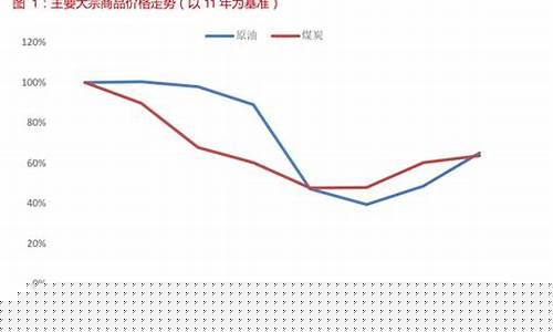 未来油价会突破10块吗_未来油价有望大降