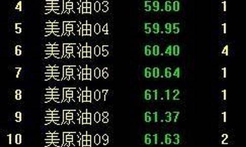 油价期货银行升水_原油期货升水