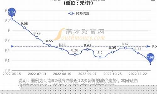 河南新乡地区92油价格_河南新乡地区92油价