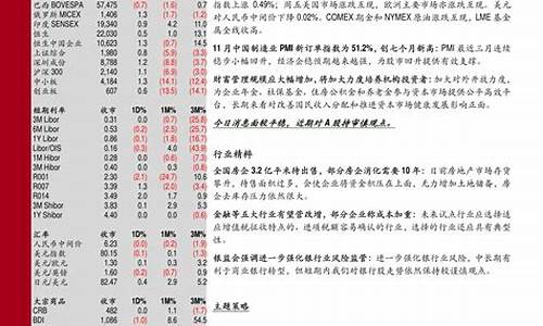明天油价位下调多少_明天调油价涨多少钱