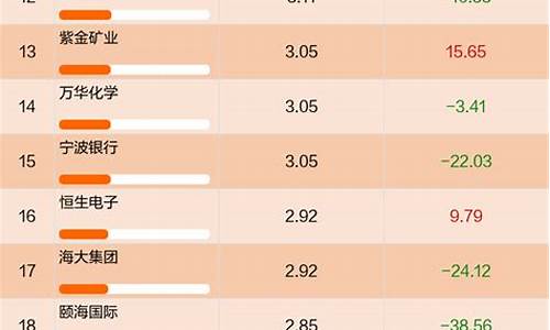 泓德臻远基金价值_泓德臻远基金(005395)