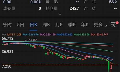 中行油价负数为什么不买原油_中行与负油价的故事