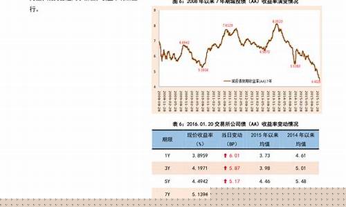 下一轮油价调整时间表_下一轮油价调整时间及涨降情况