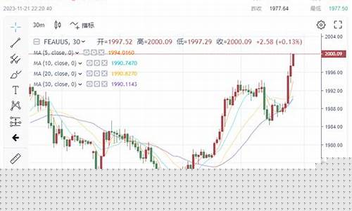 美联储今日_美联储最新投资金价