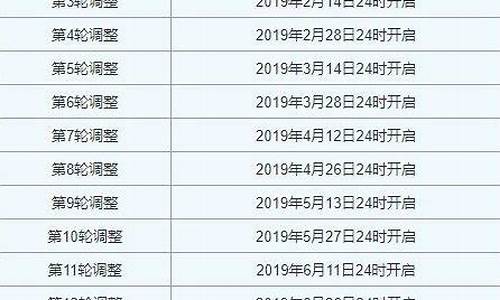 安顺油价多少_安顺油价最新调整
