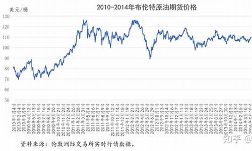 高于120美元油价是多少_高于120美元油价