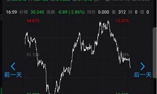 油价大跌对股市有何影响_油价如何引发股价暴跌