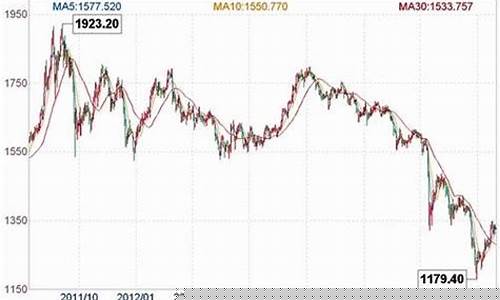 13年为什么金价暴跌_13年黄金为什么暴跌