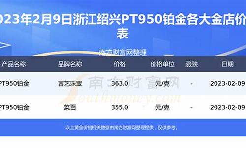 现在金店铂金价格_实体铂金价格