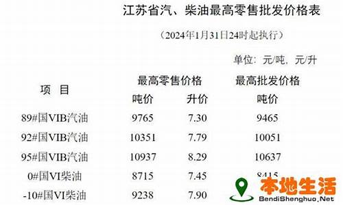淮安油价下次调整时间_淮安油价2019